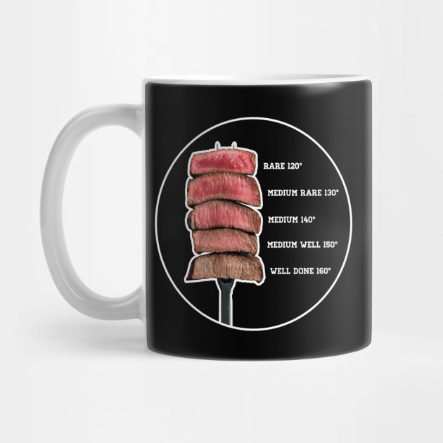 Meat Temperature Guide - Doneness by Barn Shirt USA